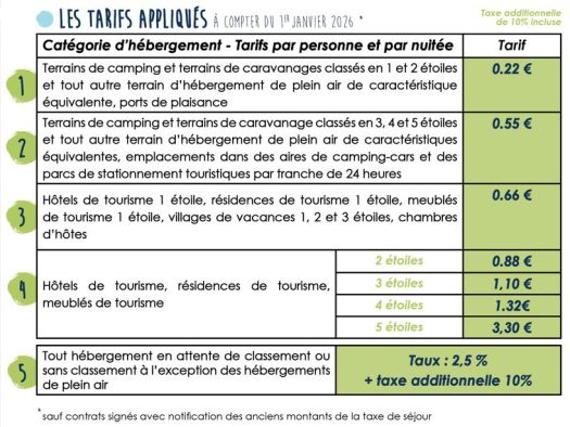 Nouveaux tarifs de la taxe de séjour